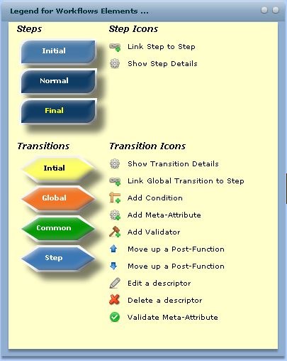 Workflow Legend Panel Workflow Legend Panel