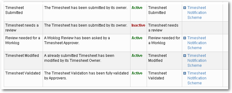 Workflow for Timesheets