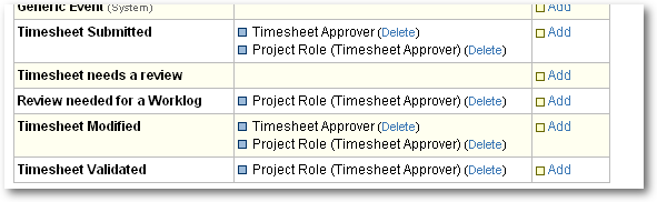 Workflow for Timesheets