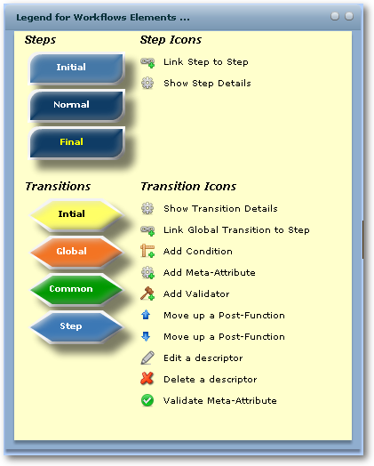 Workflow Legend Panel