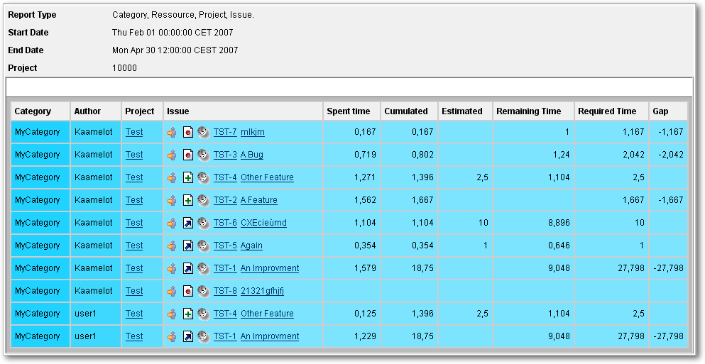 WorkloadProjectFlatView