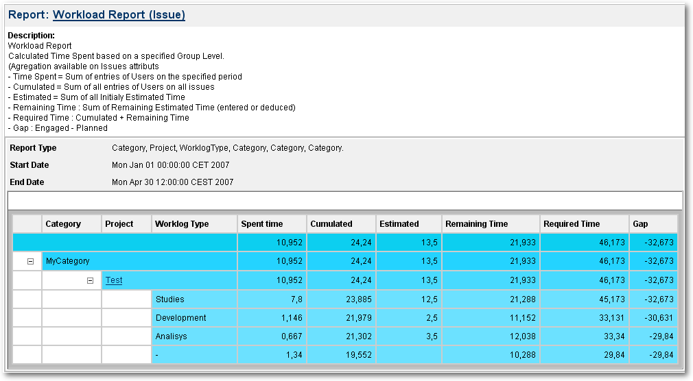 WorkloadProjectHierarchicView