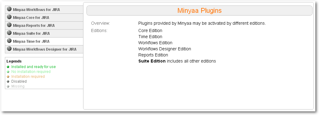 Minyaa License Summary